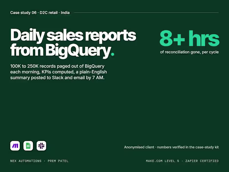 Cover image for BigQuery to Slack daily sales reports on Make.com, D2C brand