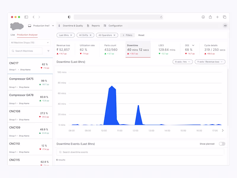 Cover image for KPI Dashboard Redesign