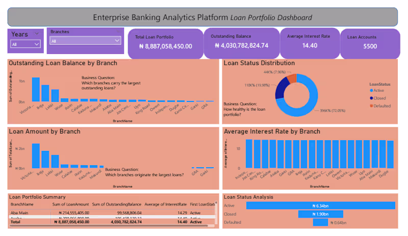 Cover image for SQL Server Data & Reporting Solutions