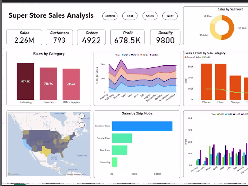 Cover image for Superstore Sales Analysis