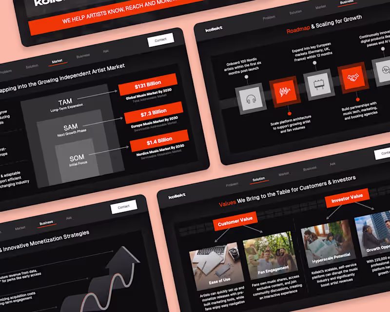Cover image for Building the Seed Deck for Kollekt's €3M Raise