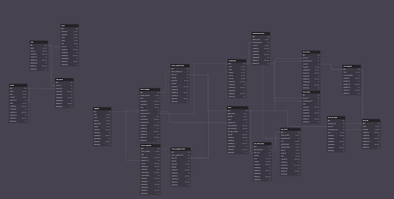 Cover image for Relational database design for a