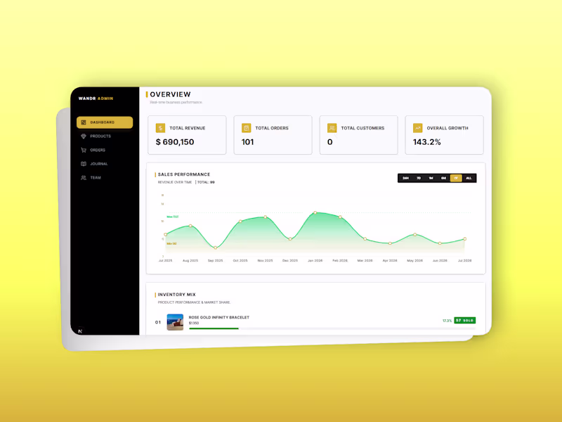 Cover image for Next.js & Laravel Full-Stack Dashboard: Explore the Features