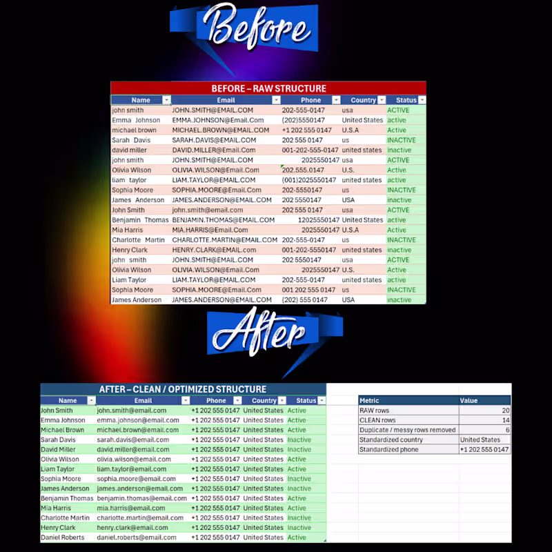 Cover image for Data Entry & Data Cleaning for a 22‑Row Dataset