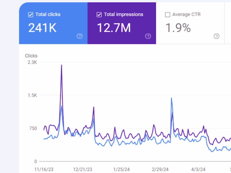 Cover image for Proven SEO Results in Just 1 Month