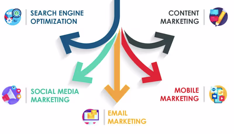 Cover image for Digital Solutions For E Commerce Marketing Growth