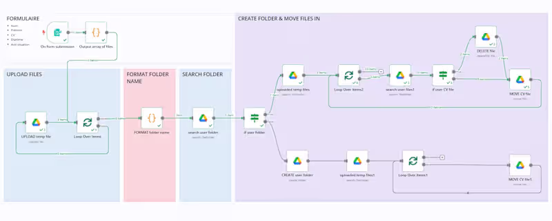 Cover image for Automating Candidate Document Collection with N8N