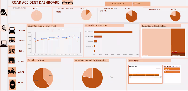 Cover image for       Maximize your profit by creating an interactve dashboard 