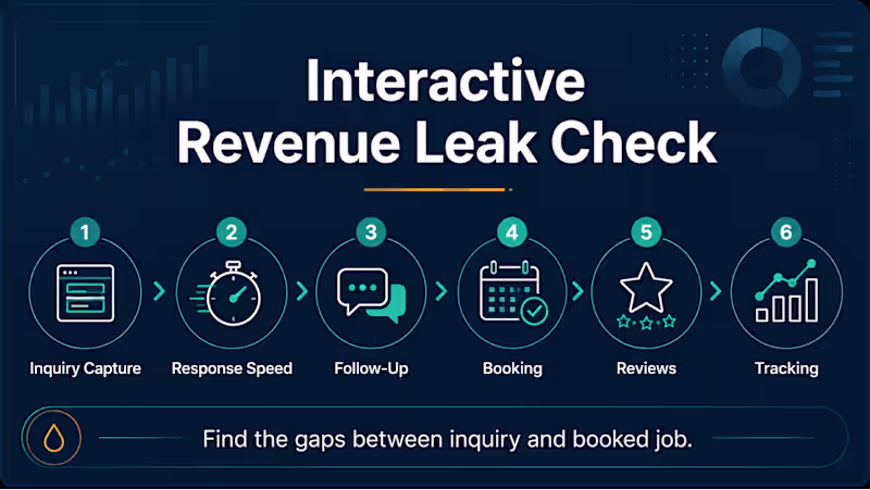 Cover image for Interactive Revenue Leak Check: a