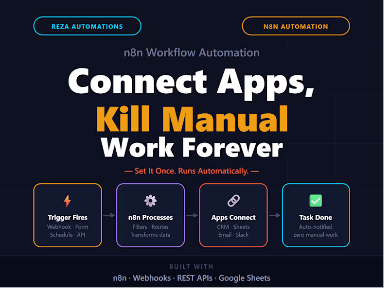 Cover image for Custom n8n Workflows | Automate Tasks & Connect Apps