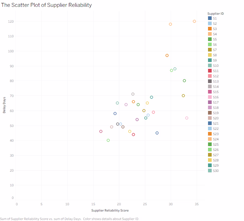 Cover image for Supplier Reliability