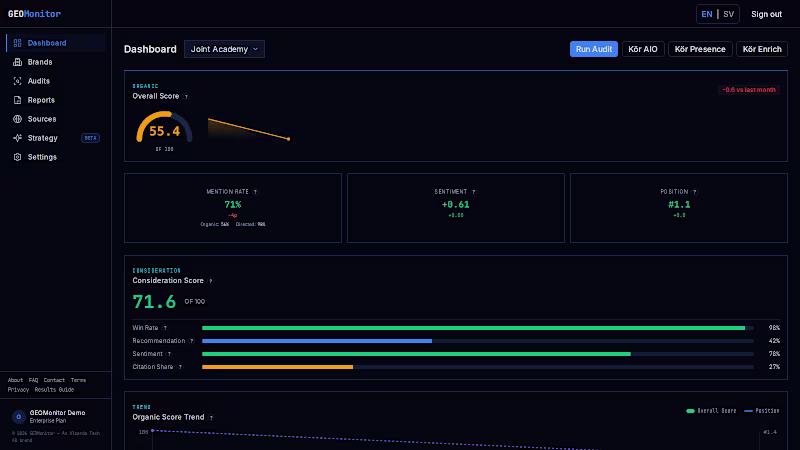 Cover image for AI Visibility — Done-For-You Audit & Strategy