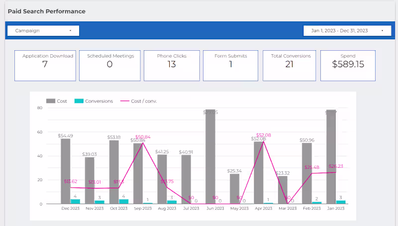 Cover image for Reporting Dashboards (Looker)