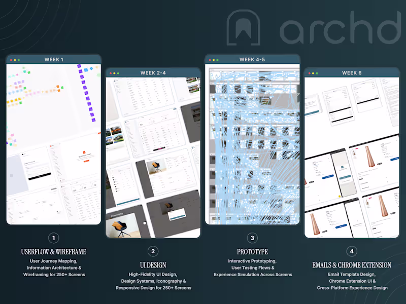 Cover image for Web App Design Sprint