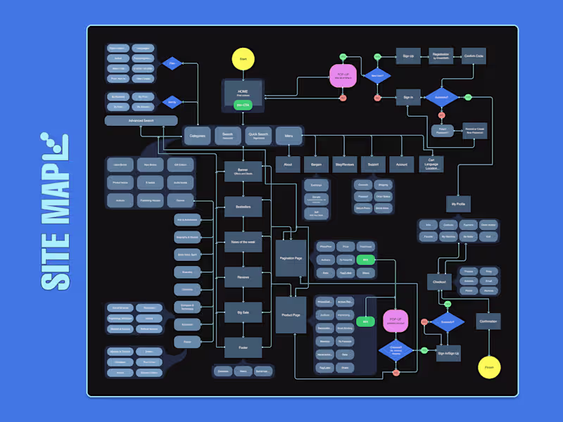 Cover image for User Flows & Wireframes