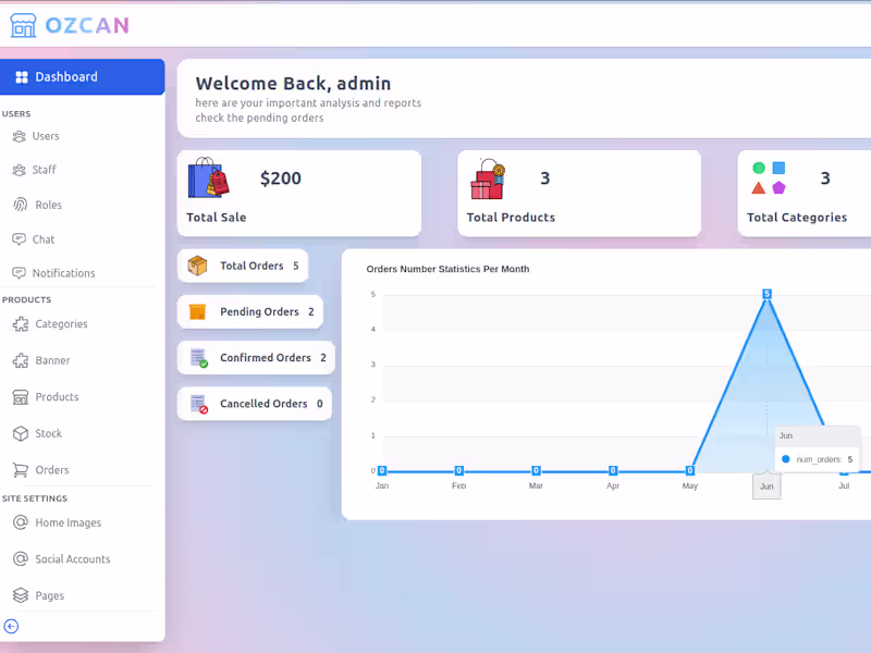 Cover image for E-commerce Platform