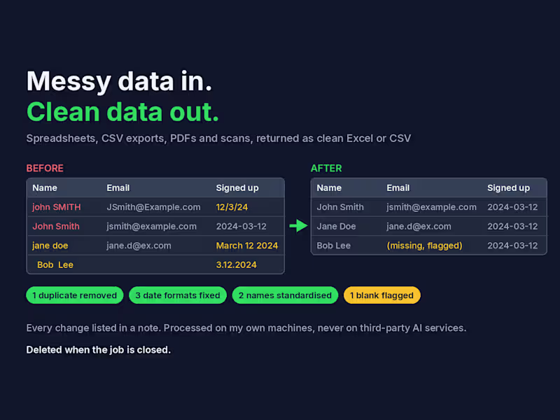 Cover image for Messy spreadsheet or PDF data cleaned, deduplicated, structured