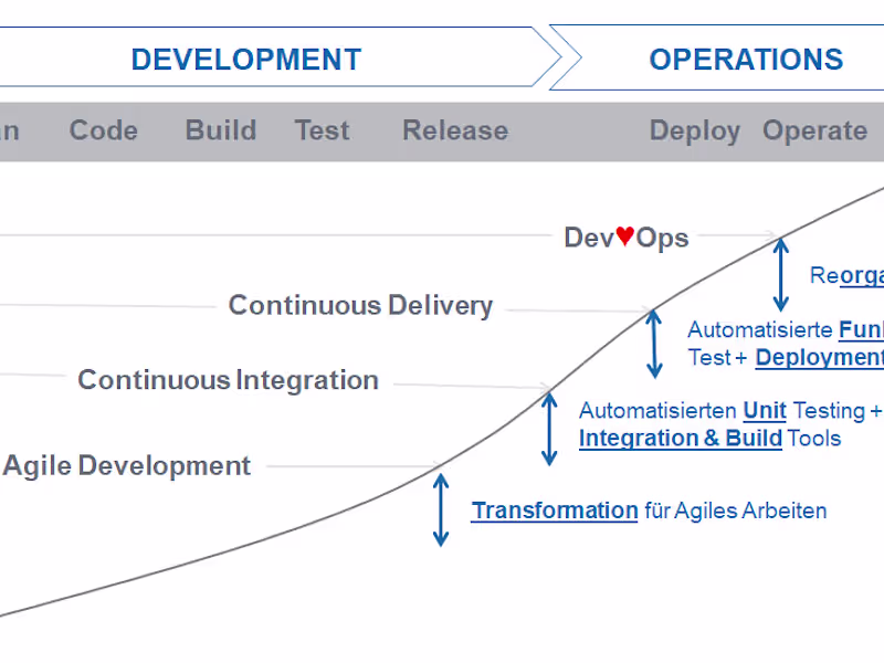 Cover image for Get project teams deliver quality