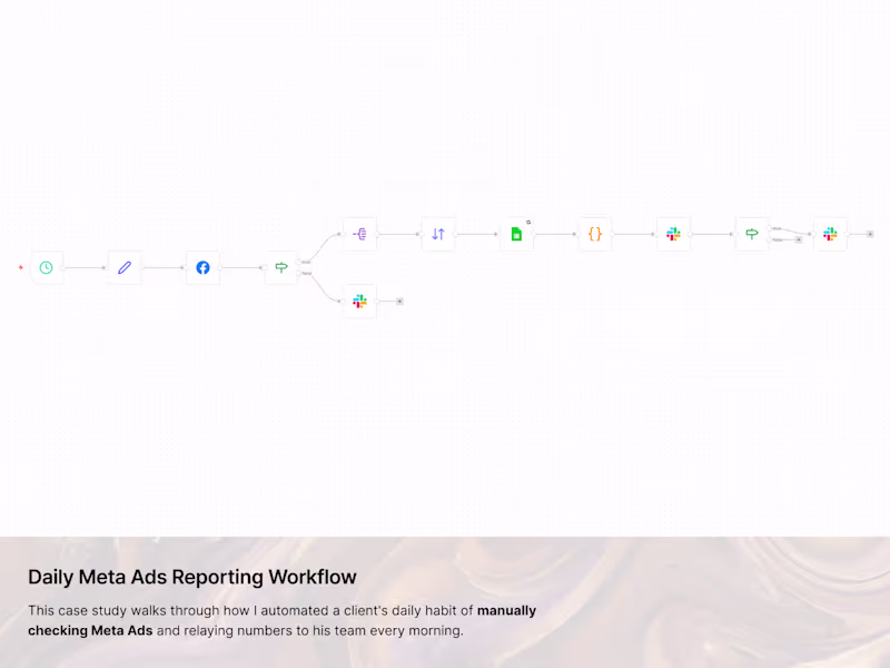 Cover image for Daily Meta Ads Reporting Workflow