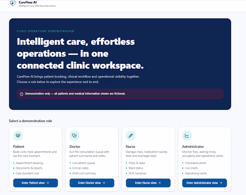 Cover image for A hospital workflow brings together