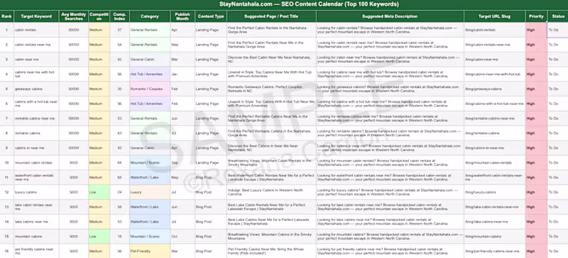 Cover image for Full- Year SEO Content Calendar