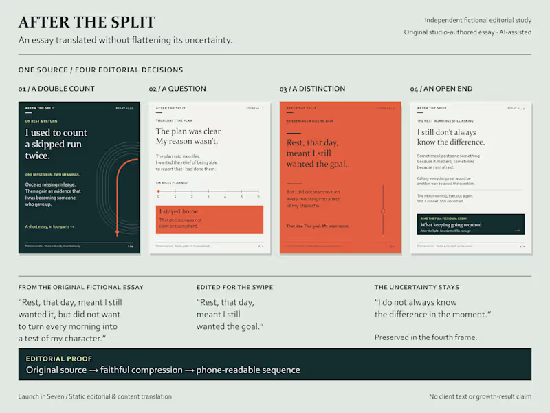 Cover image for AFTER THE SPLIT — Essay-to-Carousel Editorial Study