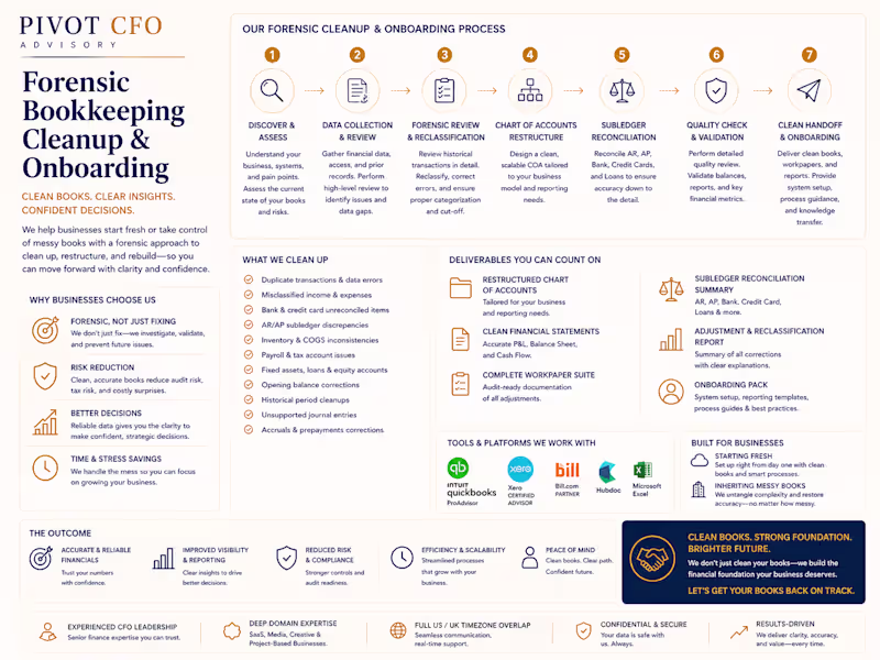 Cover image for Forensic Bookkeeping Cleanup & Onboarding