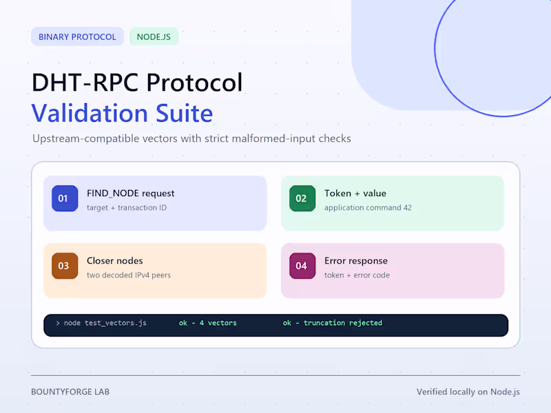 Cover image for DHT-RPC Protocol Validation Suite —