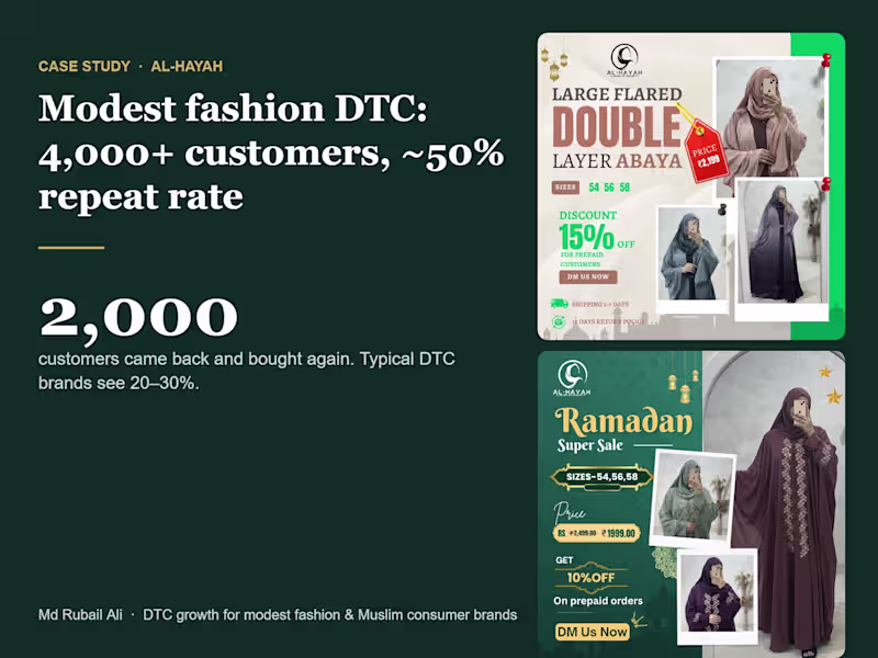 Cover image for Repeat-Purchase & Growth Audit for DTC Brands