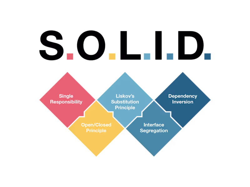 Cover image for SOLID Principles