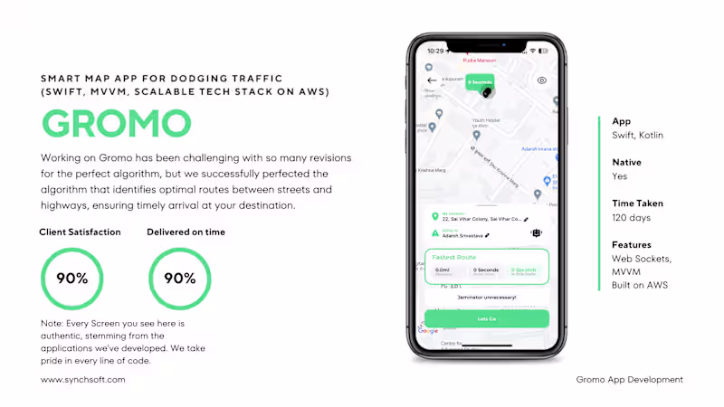 Cover image for Gromo App | MVP Development.