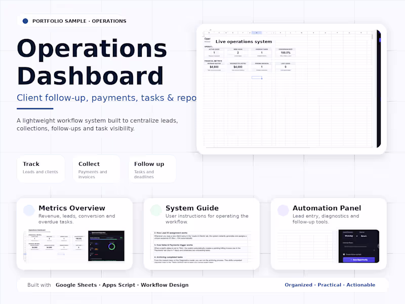Cover image for Operations Dashboard & Client Follow-Up System