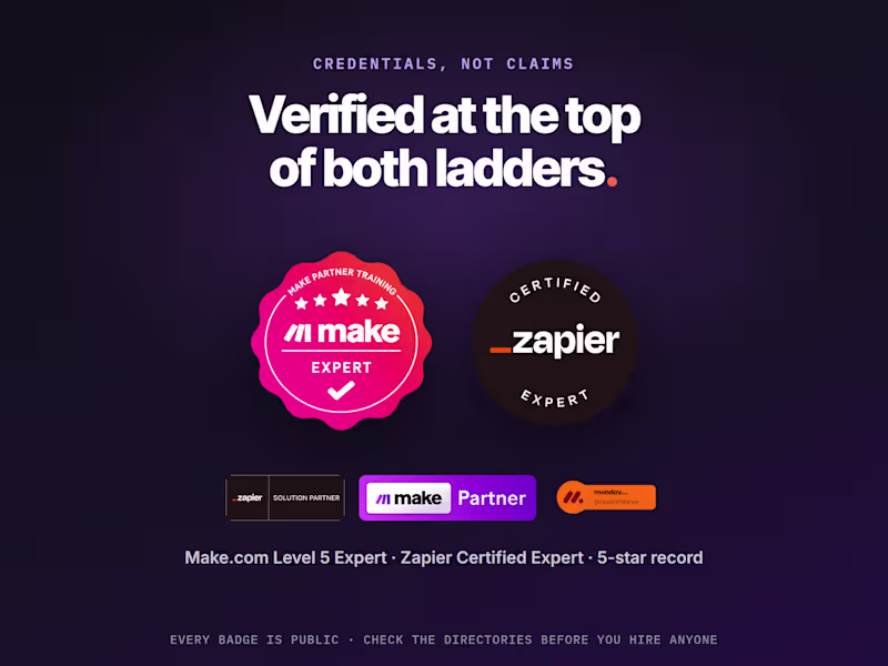 Cover image for Make.com Level 5 Expert & Zapier Certified: Proof, Not Promises