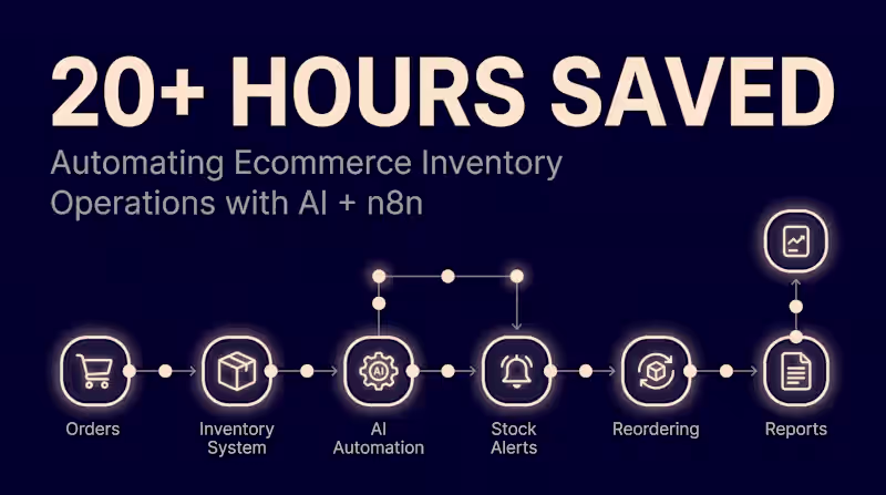 Cover image for Most ecommerce businesses don't have