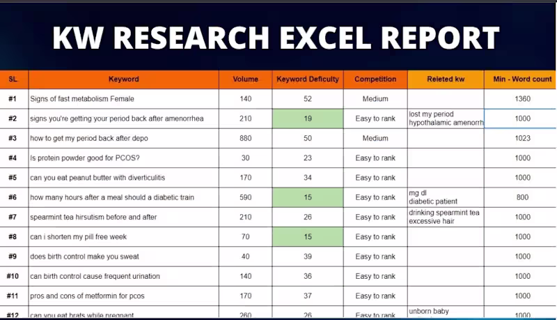 Cover image for Keyword Research