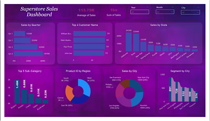 Cover image for This Superstore Sales Dashboard gives