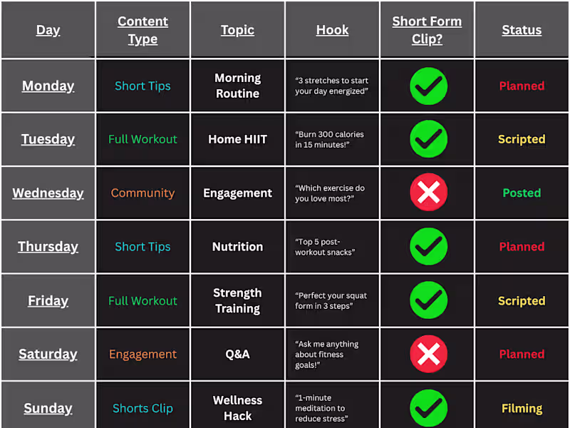 Cover image for “Streamline your YouTube content planning! 🗓️ I created a c...