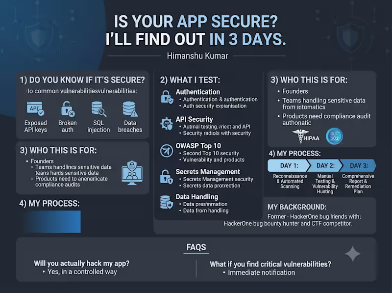 Cover image for Is Your App Secure? I'll Find Out in 3 Days