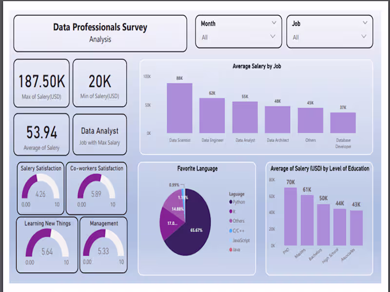 Cover image for Custom Power Bi report and dashboard development 