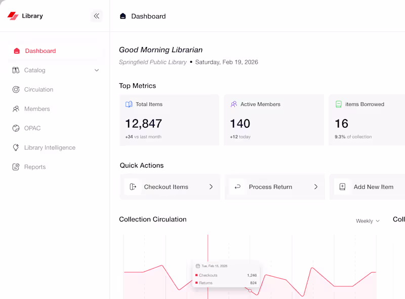 Cover image for Library Dashboard