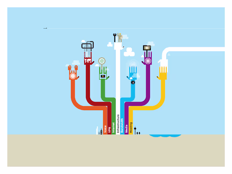 Cover image for Interoute Product Diagram