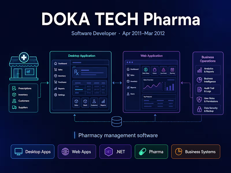Cover image for DOKA TECH Pharma — Software