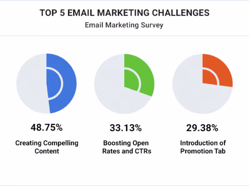 Cover image for 13 Easy-to-Use Sales Follow-Up Email Templates to Close New Cli…