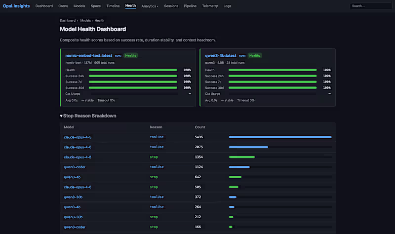 Cover image for AI Inference Observability Dashboard -