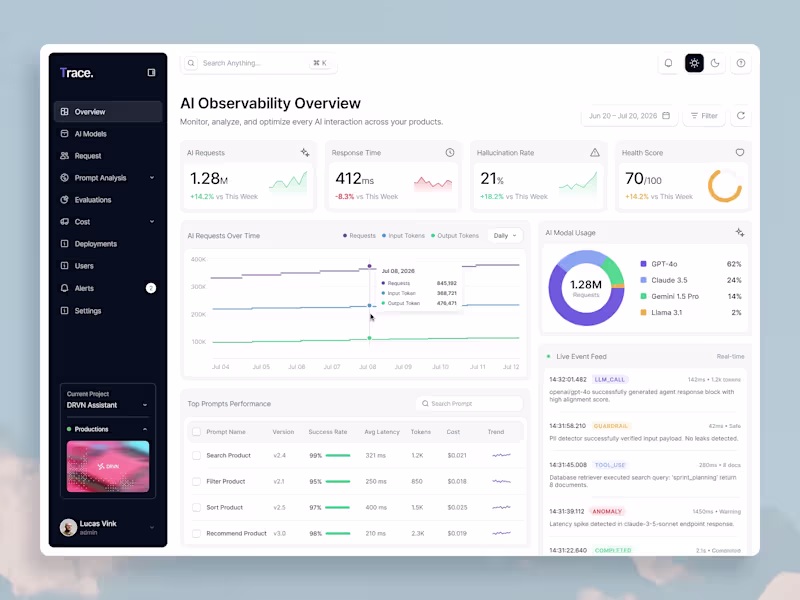 Cover image for Trace - Product Analytics Dashboard
