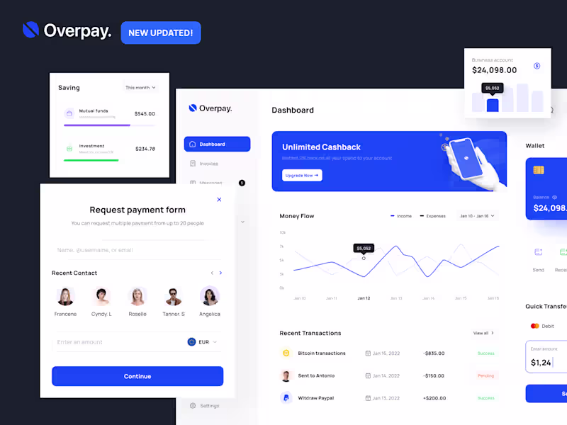 Cover image for OverPay: The Finance Managing Dashboard (Responsive web design)