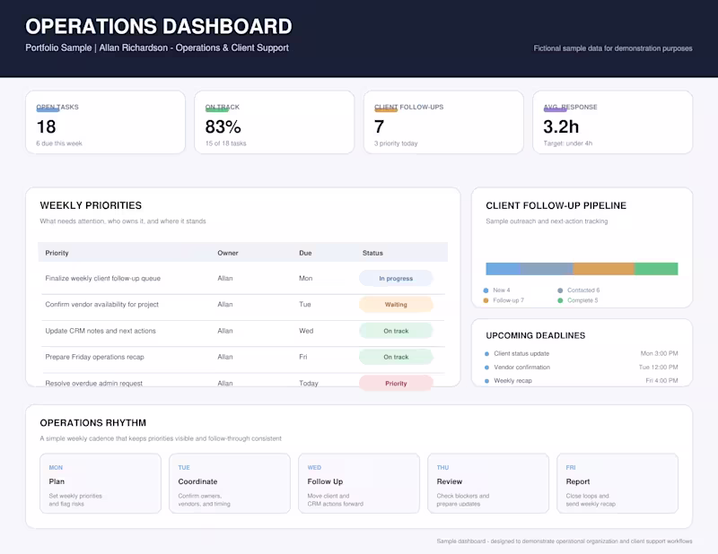 Cover image for :::Operations Dashboard Sample
A sample operations