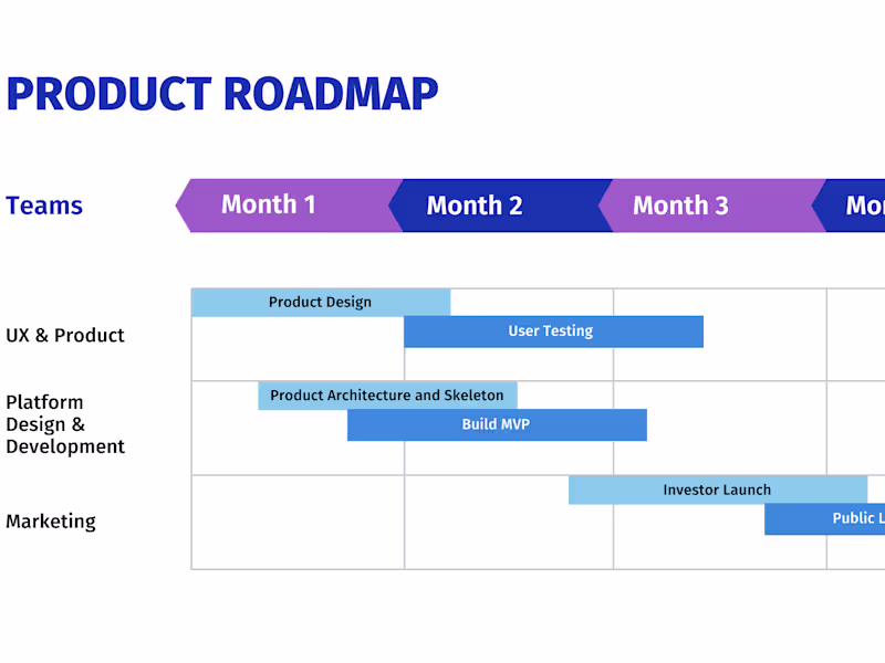 Cover image for MVP Management for Pre-seed Legal Tech