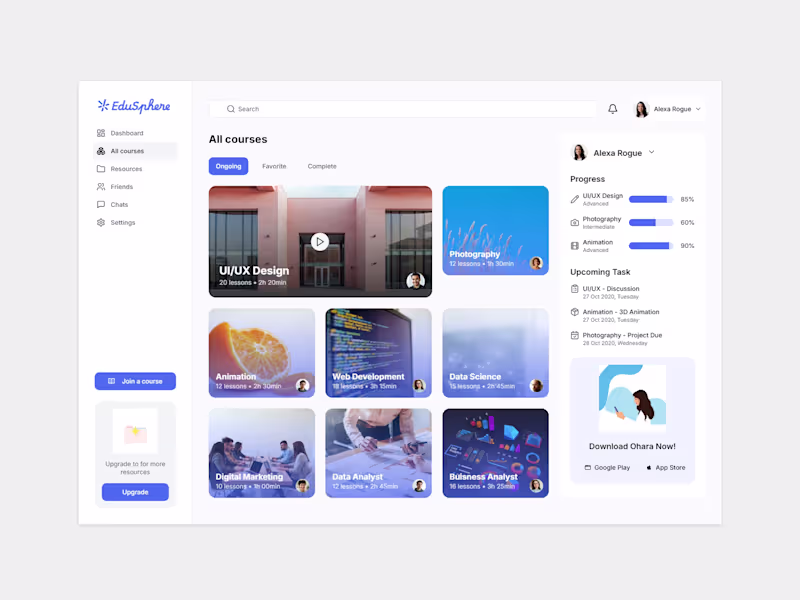 Cover image for SaaS Dashboard UI/UX Design in Figma