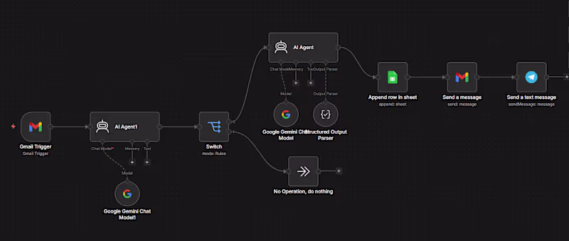 Cover image for lead management workflow
PROBLEM:
Client received hundreds